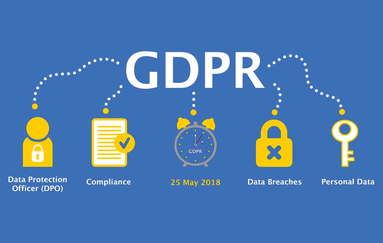 Zarządzanie i ochrona danymi osobowymi: General Data Protection Regulation (GDPR) | Norwegia | localmarket.no